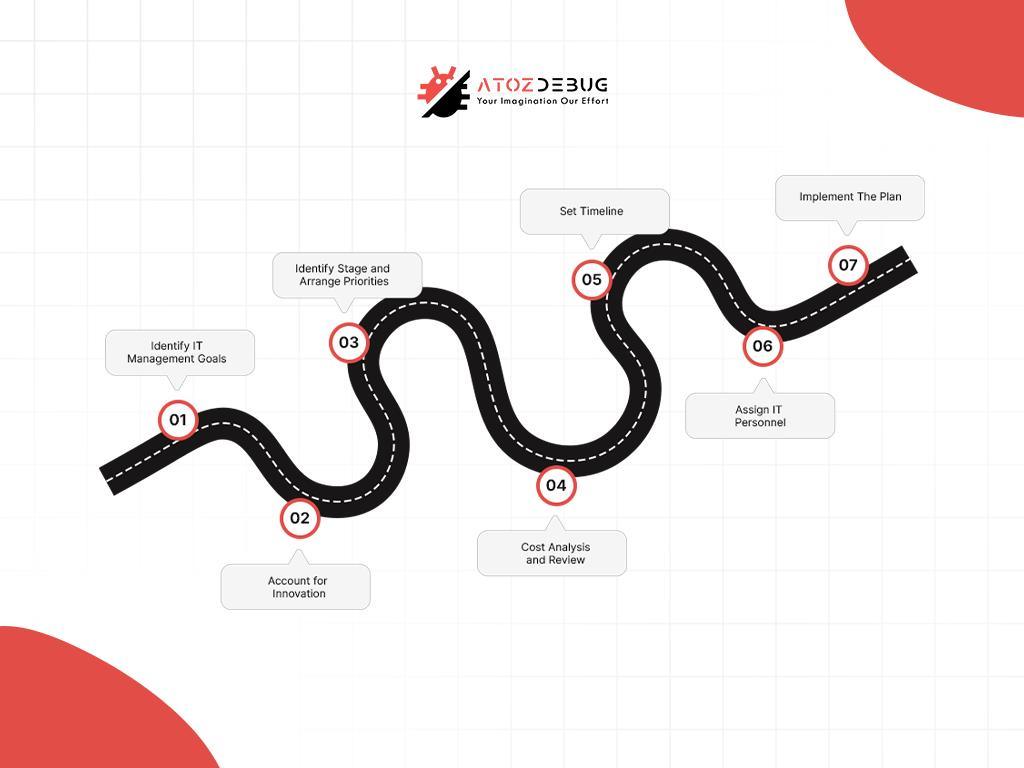 You are currently viewing Mastering Your SaaS Product Roadmap