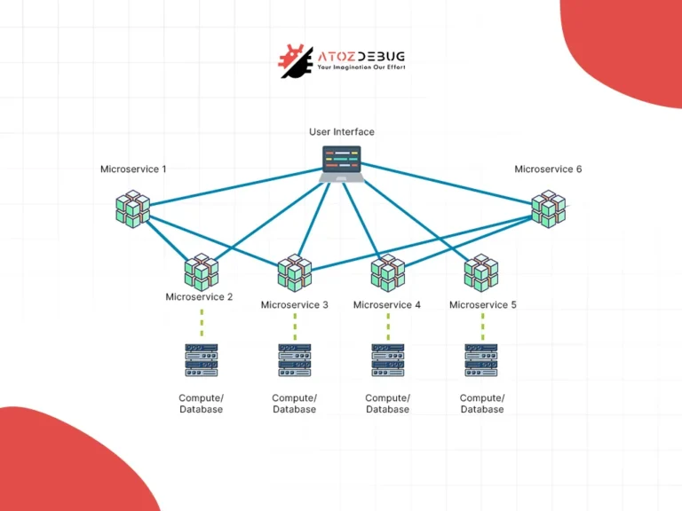 Read more about the article How is AI Transforming SaaS Development in 2025