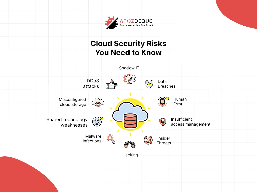 SaaS Threats