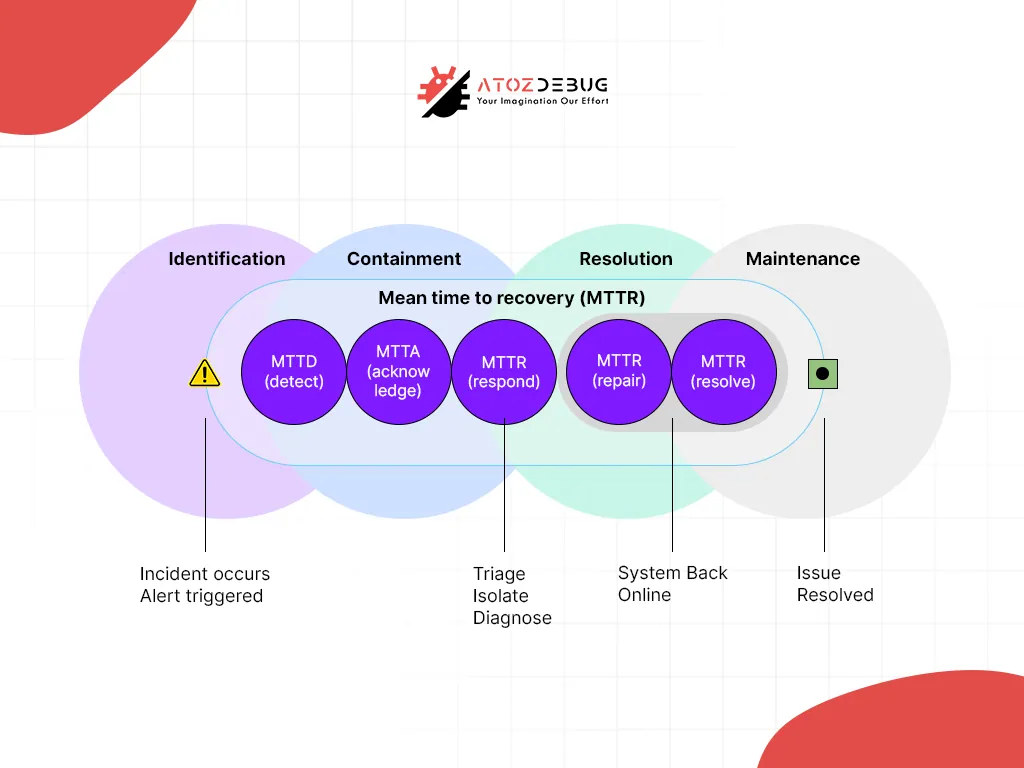 Testing and Validating Your Disaster Recovery