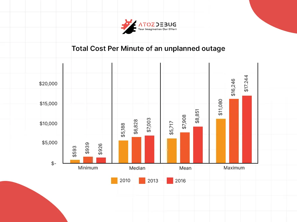 The Cost of Being Unprepared