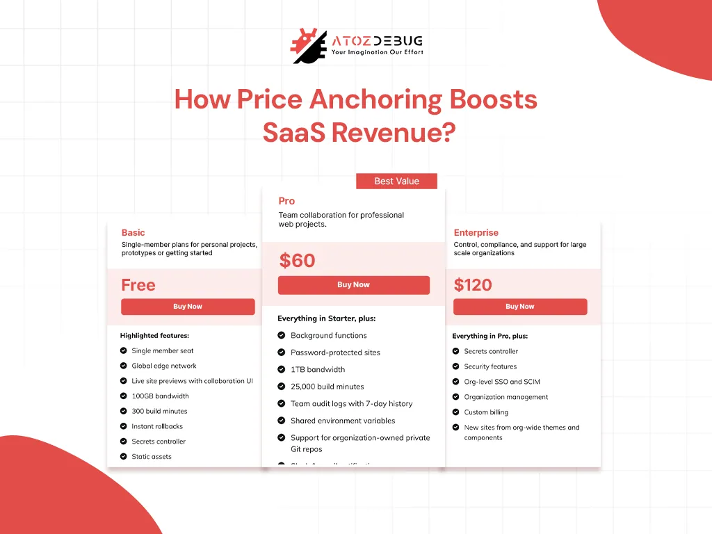 How Price Anchoring Boosts SaaS Revenue