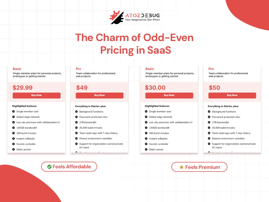 The Charm of Odd-Even Pricing in SaaS